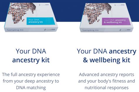 Living DNA Reviews 2021 — How Accurate Is This DNA Test?