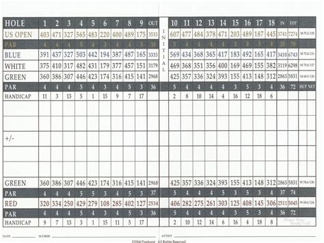 Pinehurst No. 2 - Actual Scorecard | Course Database