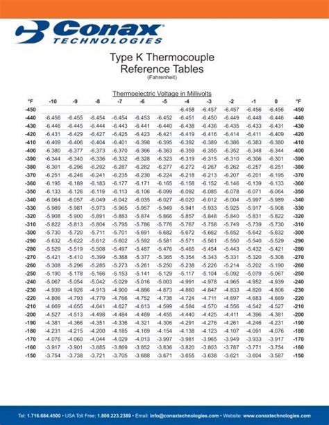 K Type Thermocouple Millivolt Chart: A Visual Reference of Charts ...