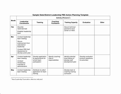 10 Leadership Development Plan Template - SampleTemplatess - SampleTemplatess