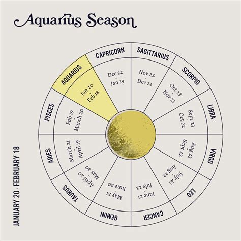 Get to Know the Astrological Sign Aquarius - Sanctuary World - Medium