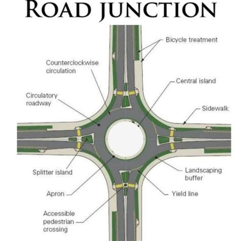 Road Junction | Ingenieria civil construccion, Ingenieria civil, Ingenieria