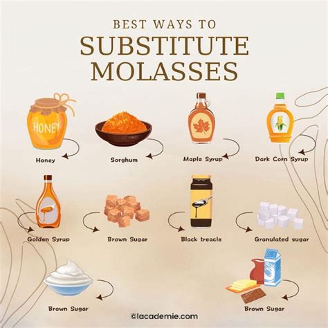 10 Best Molasses Substitutes for Every Recipe 2024