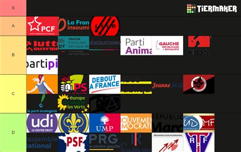 Political Parties in France Tier List (Community Rankings) - TierMaker