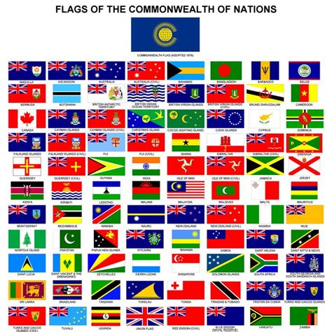 Commonwealth flags | World flags with names, Flags of the world ...