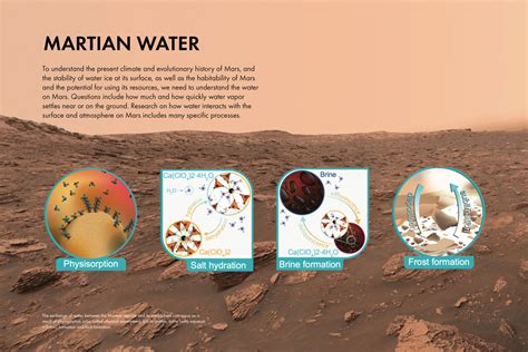 Exploring the Weather and Climate on Mars