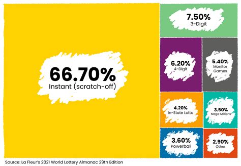 State lotteries transfer wealth out of needy communities – CNS Maryland