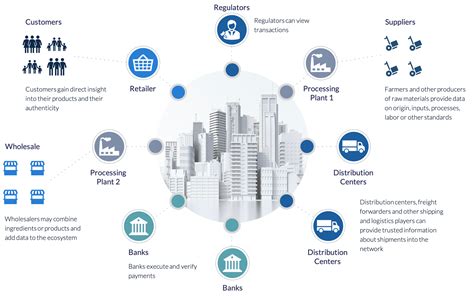 Blockchain Solutions for Supply Chain Sustainability - MPG