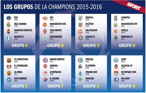 Sorteo Champions. Así quedan los grupos de la Champions League 15/16