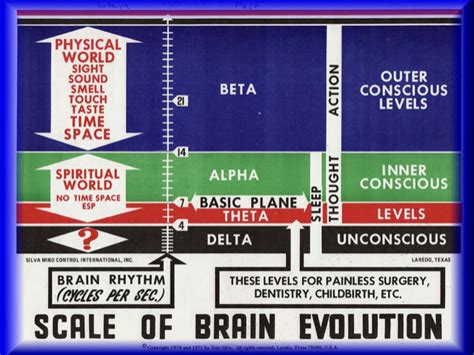 Silva Method Orlando | Silva Mind Control | Relaxation Techniques