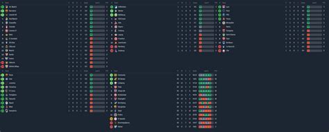 Standings of the major European women's leagues (Liga F, Frauen ...