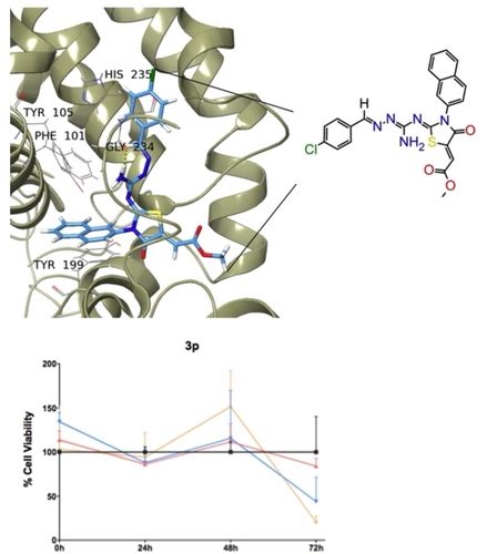 Synthesis, Characterization, Biological Activity and Molecular Modeling ...