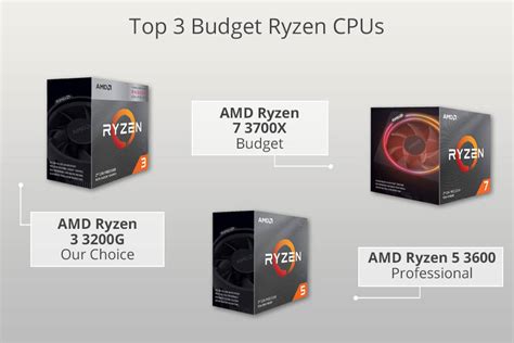 6 Best Budget Ryzen CPUs in 2024