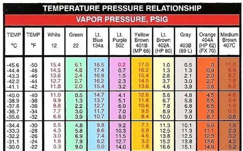 AC pressure / temp charts - Pennock's Fiero Forum