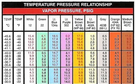 R134a High Side Pressure Low