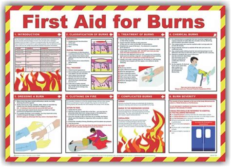 Safety Poster - First Aid for Burns - Prosol