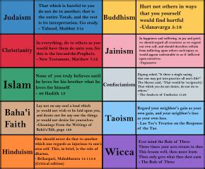 Top 30 What Does Golden Rule Say Update