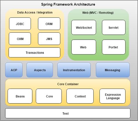 What Is A Spring Framework In Java | Webframes.org