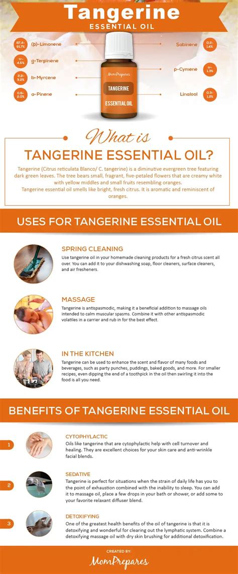 Tangerine Essential Oil – The Complete Uses and Benefits Guide – Mom ...