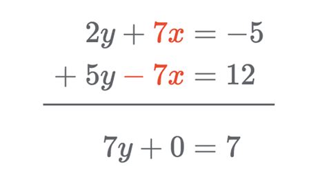 Elimination method review (systems of linear equations) (article) | Khan Academy