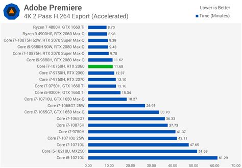 Intel Core i7-10750H vs i7-9750H Review | TechSpot