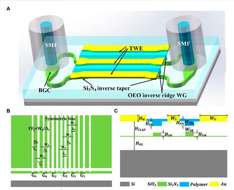 Figure 1 from Simulation of hybrid silicon nitride/polymer Mach-Zehnder optical modulator beyond ...