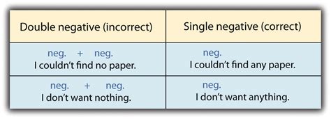 Negative Statements | Business Communication: Communication, Business ...