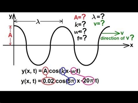 Physics - Mechanics: Mechanical Waves (8 of 21) How to Read a Wave ...