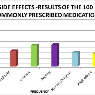 Top 100 most-prescribed medications in UK hospitals (Source:... | Download Scientific Diagram