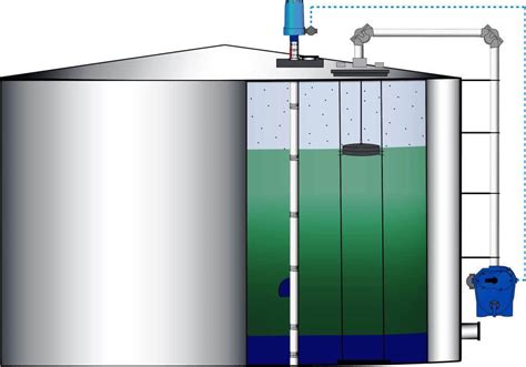 Types of Tank Gauging Level Measurement Systems