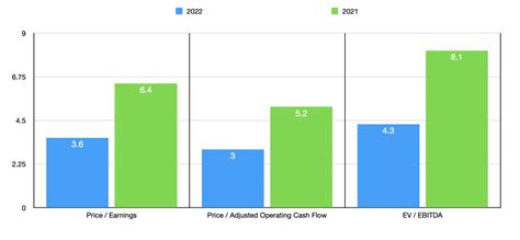 Asbury Automotive Group Stock: Patience Is Required (NYSE:ABG) | Seeking Alpha