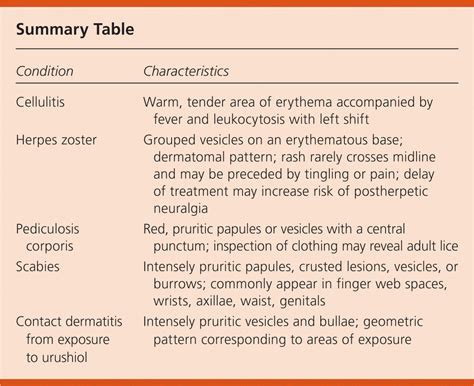 Vesicular Rash Causes Treatment Symptoms Pictures