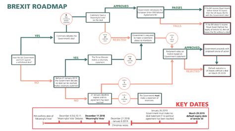 What happens after Brexit vote? Four possible scenarios explained