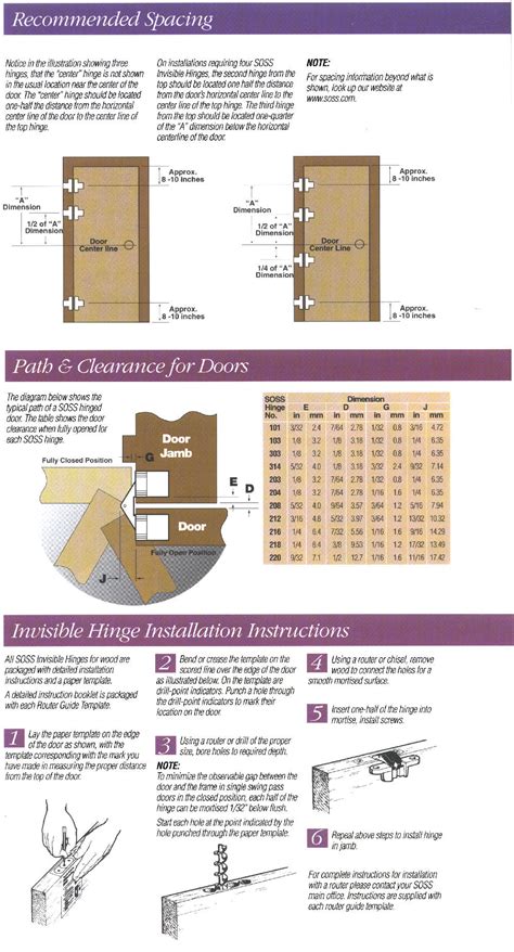 Soss Medium Duty Concealed Hinges | HardwareSource