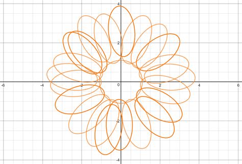 Flower Function Desmos | Best Flower Site