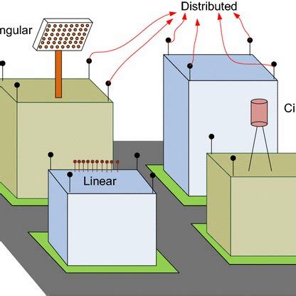 Different antenna configurations for massive MIMO system | Download ...