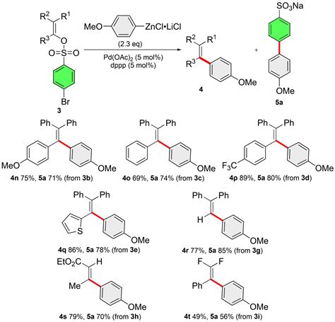 Synthesis of Sulfonic Acid Salts and Sulfonic Acids by Advanced Cross‐Coupling Reaction of Vinyl ...