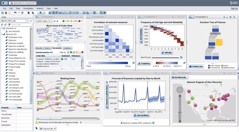 SAS Predictive Analytics - Predictive Analytics Today