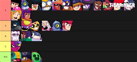 Brawl Stars Voice Lines Tier List (Community Rankings) - TierMaker