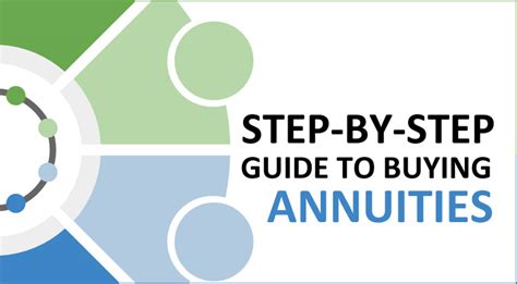 How To Buy An Annuity? | Step-by-Step Guide - LifeAnnuities.com