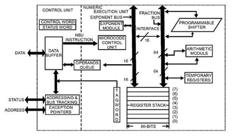 8087 COPROCESSOR INSTRUCTION SET PDF