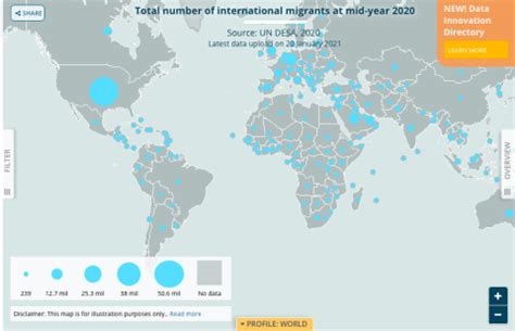 Migration Data Portal | IOM Ethiopia