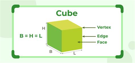 Volume of a Cube | Definition, Formula, Derivation & Examples