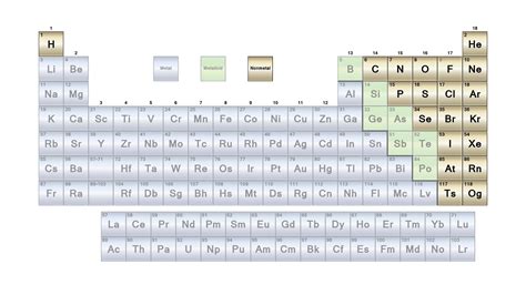 List of Nonmetals