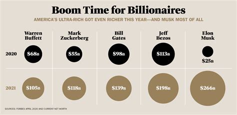 Elon Musk Net Worth: How the Person of the Year Built His Fortune | Time