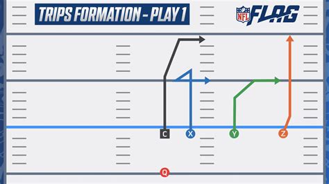 NFL Flag Football Playbook 5 on 5 | Basic Youth Flag Plays