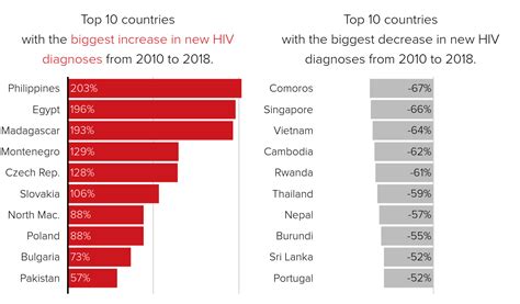 The New AIDS Epidemic: Tell us what you know about HIV and AIDS – POLITICO