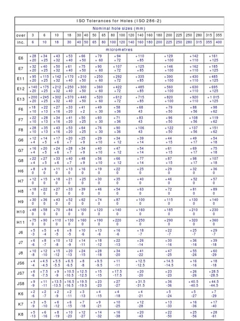 iso tolerances for holes (iso 286-2) | Global Politics | Social Events