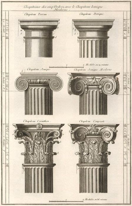 Doric, Ionic and Corinthian orders. in a closer detail, as you can see ...