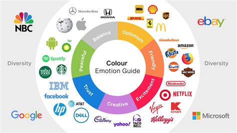 Your Non-Scientific Guide to Colour Semiotics — Huddle Creative